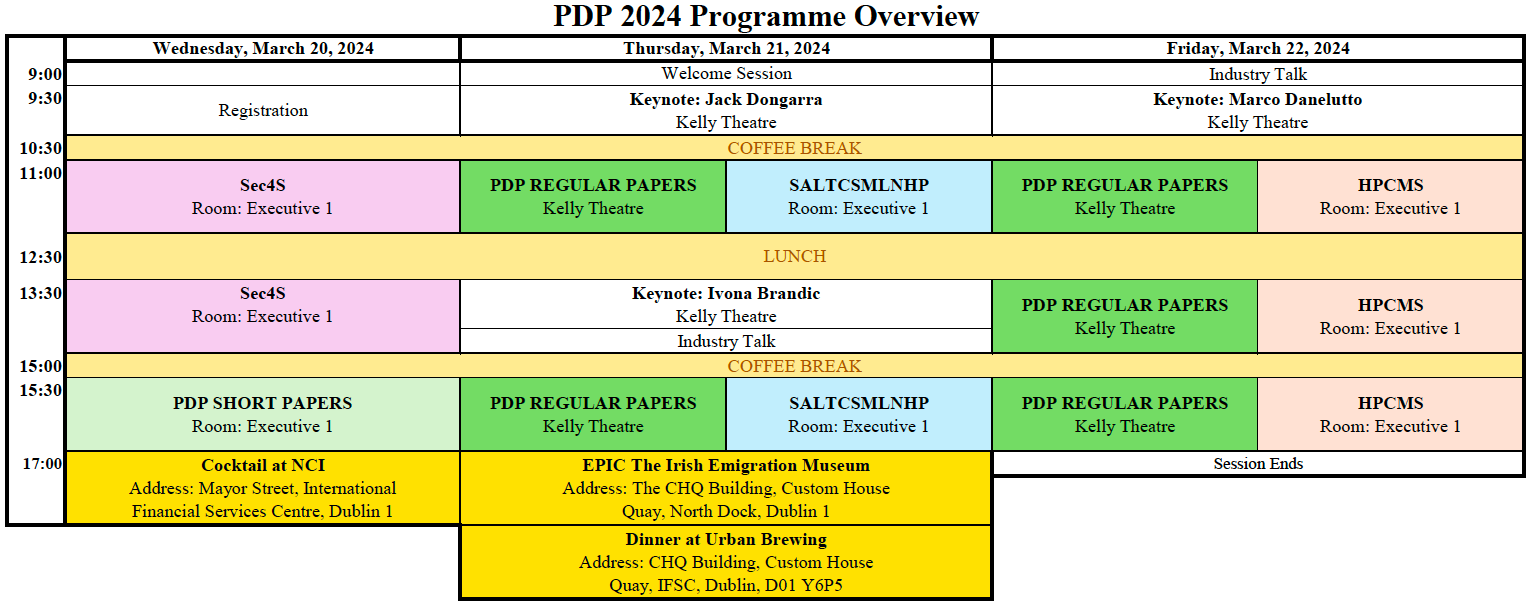 High level overview of the PDP 2024 Programme 