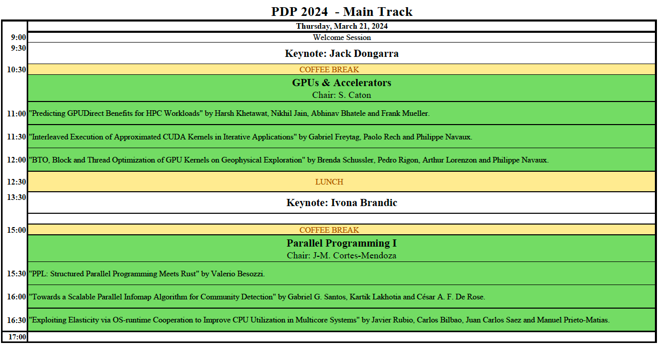 PDP Main Track Thursday 21st March